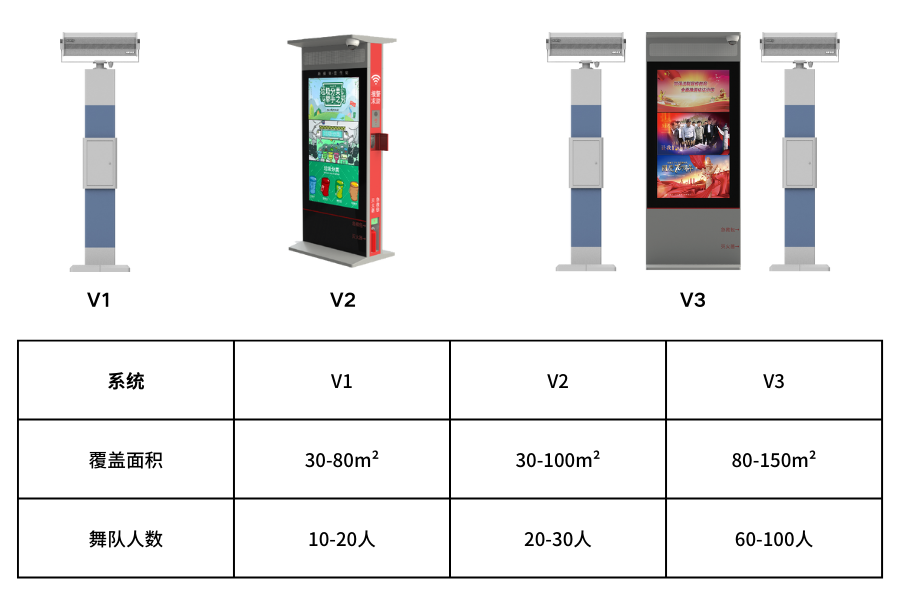 智能廣場舞定向音柱3個型號及使用人數、面積