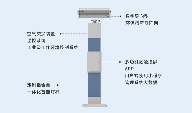 清聽聲學(xué)廣場舞定向擴音器V1