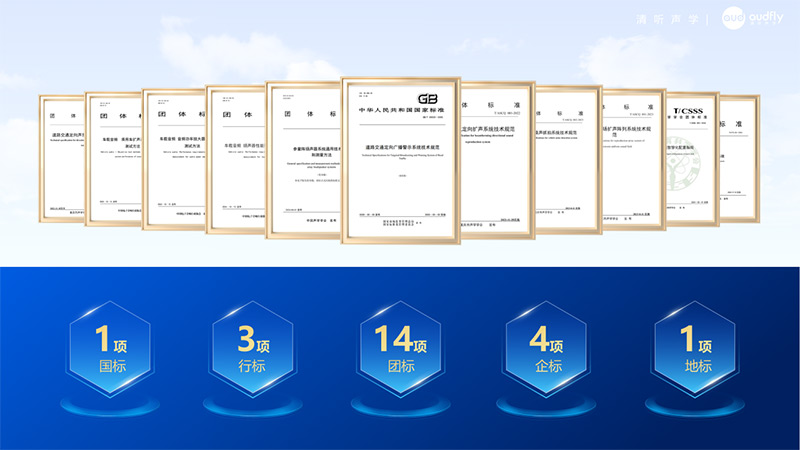 清聽聲學技術成果