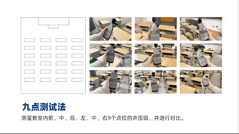 清聽聲學教室均衡擴聲系統，9點測試法