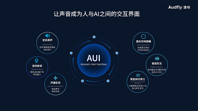 清聽聲學提出AUI聲學交互理念