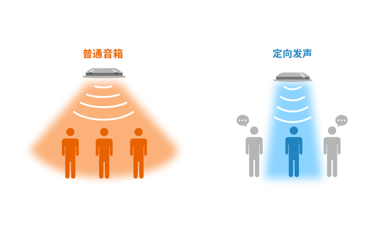 可調指向性音箱的優勢
