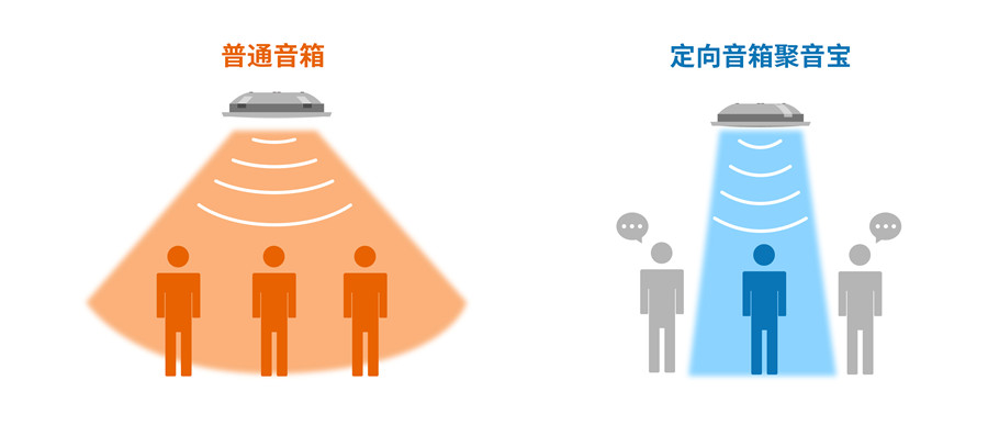 指向性音箱