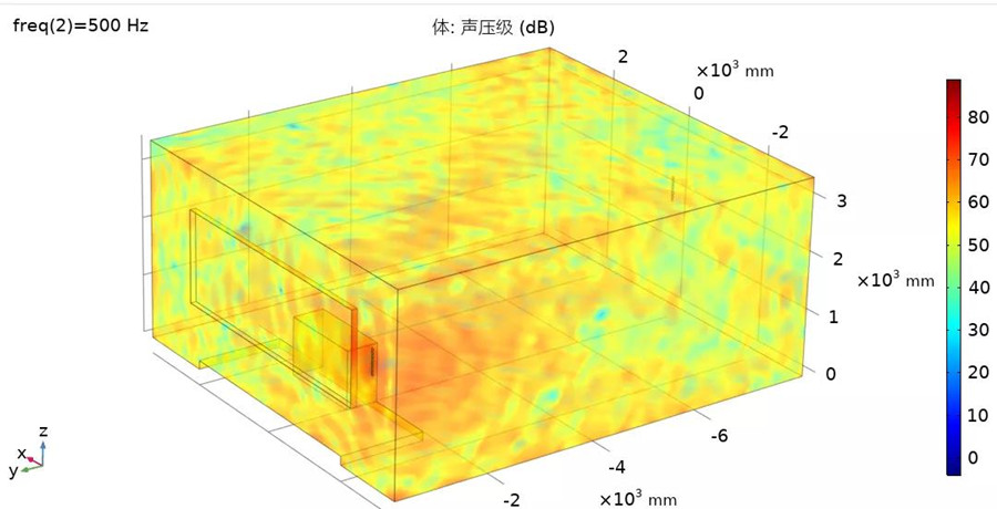 教學均衡擴聲系統聲場分布圖