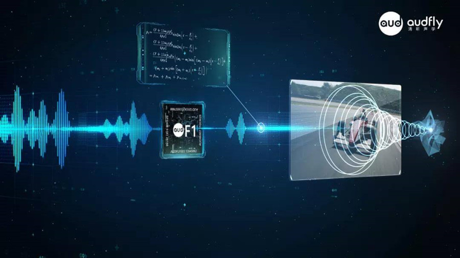 屏幕定向傳聲技術