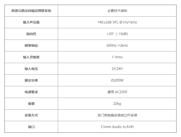 清聽聲學高速公路定向喇叭參數