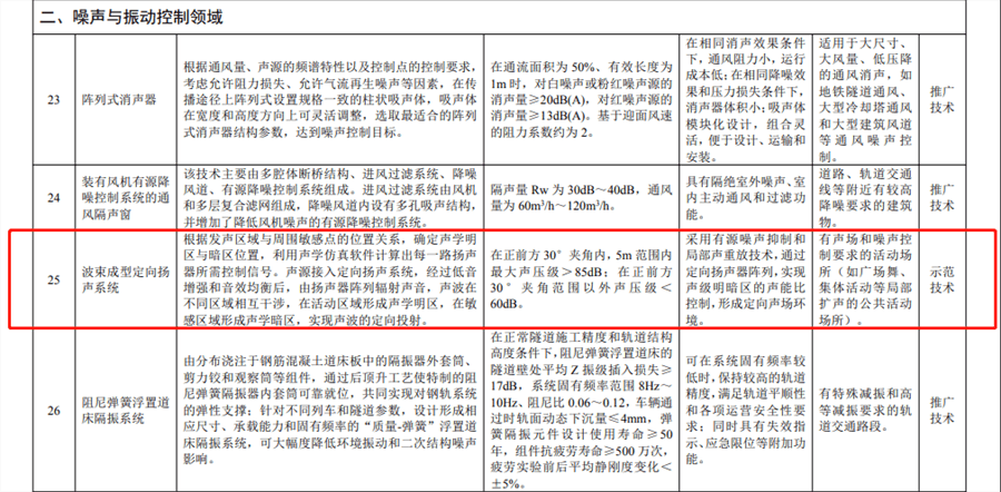 清聽(tīng)聲學(xué)定向發(fā)聲技術(shù)入選《國(guó)家先進(jìn)污染防治技術(shù)目錄》