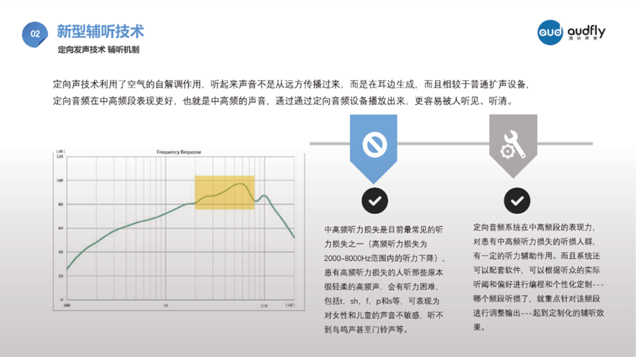 定向聲技術對因年齡增長而引發的聽力損傷有較大提升作用